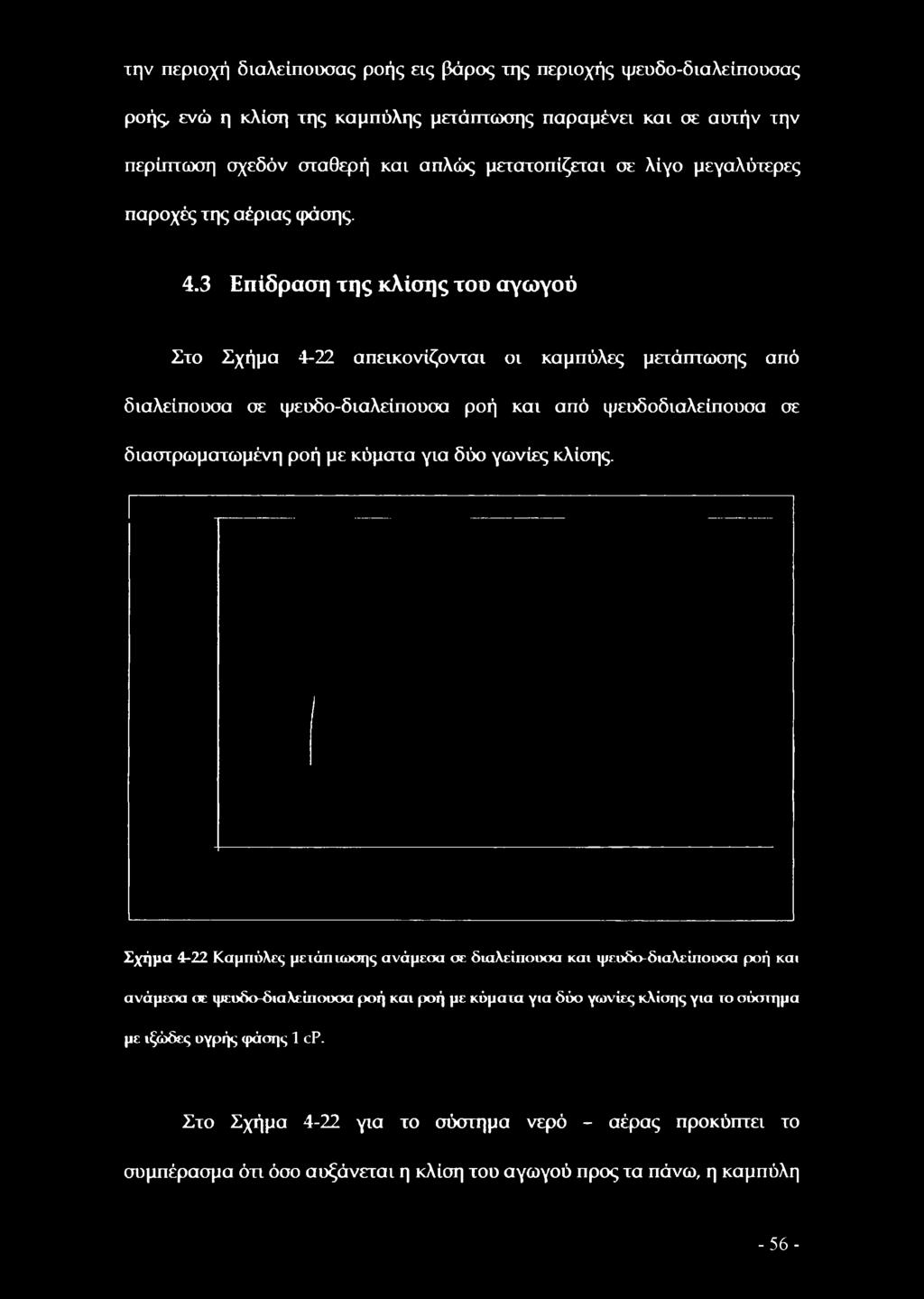 3 Επίδραση της κλίσης τοο αγωγού Στο Σχήμα 4-22 απεικονίζονται οι καμπύλες μετάπτωσης από διαλείποοσα σε ψεοδο-διαλείπουσα ροή και από ψευδοδιαλείπουσα σε διαστρωματωμένη ροή με κύματα για δύο