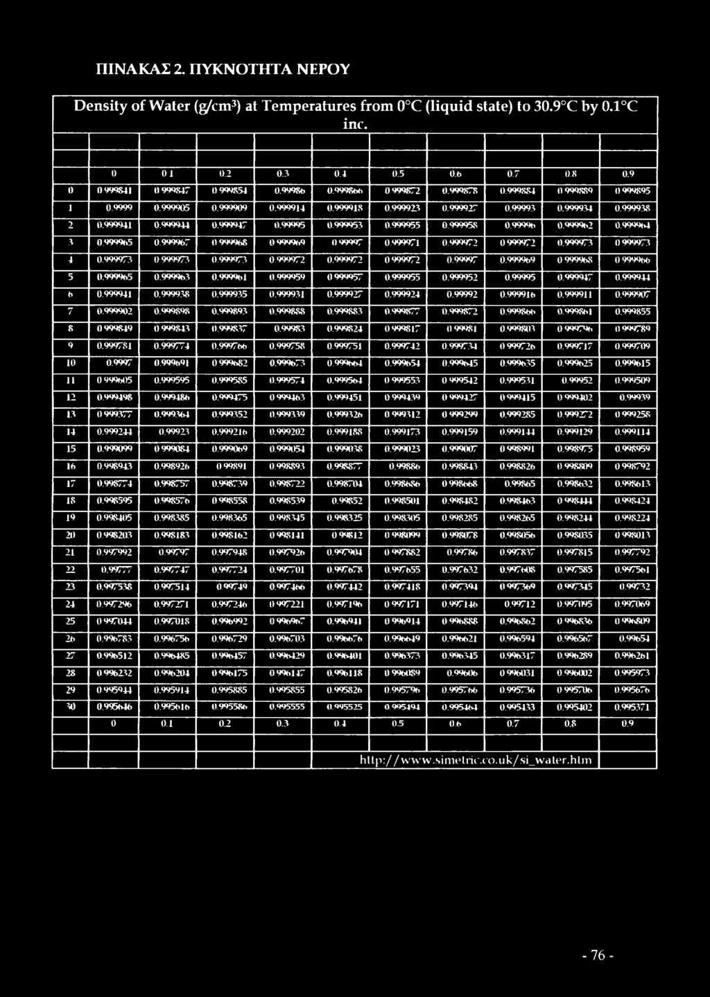 999958 0.99996 0.999962 0.999964 3 0.999965 0.999967 0999968 0999969 099997 0.999971 0.999972 0999972 0.999973 0999973 4 0.999973 0999973 0.999973 0.999972 0.999972 0999972 0.99997 0.999969 0 999968 0999966 5 0.