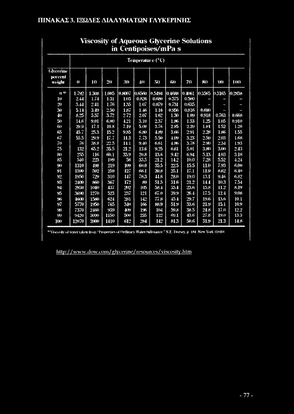 16 0.956 0.816 0.690 - - 40 8.25 537 3.72 272 2.07 1.62 130 1.09 0.918 0.763 0.668 50 14.6 9.01 6.00 4.21 3.10 237 1.86 1.53 125 1.05 0.910 60 29.9 17.1 10.8 7.19 5.08 3.76 2.85 2.29 1.81 1.52 1.