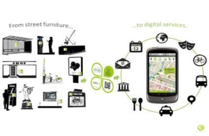 Εξυπνότερη αστική εμπειρία Smarter urban experience Πρακτική της εναπόθεσης πληροφορίας σε διάφορα σημεία του αστικού χώρου, με στόχο τον εμπλουτισμό και την ενδυνάμωση της αστικής εμπειρίας.
