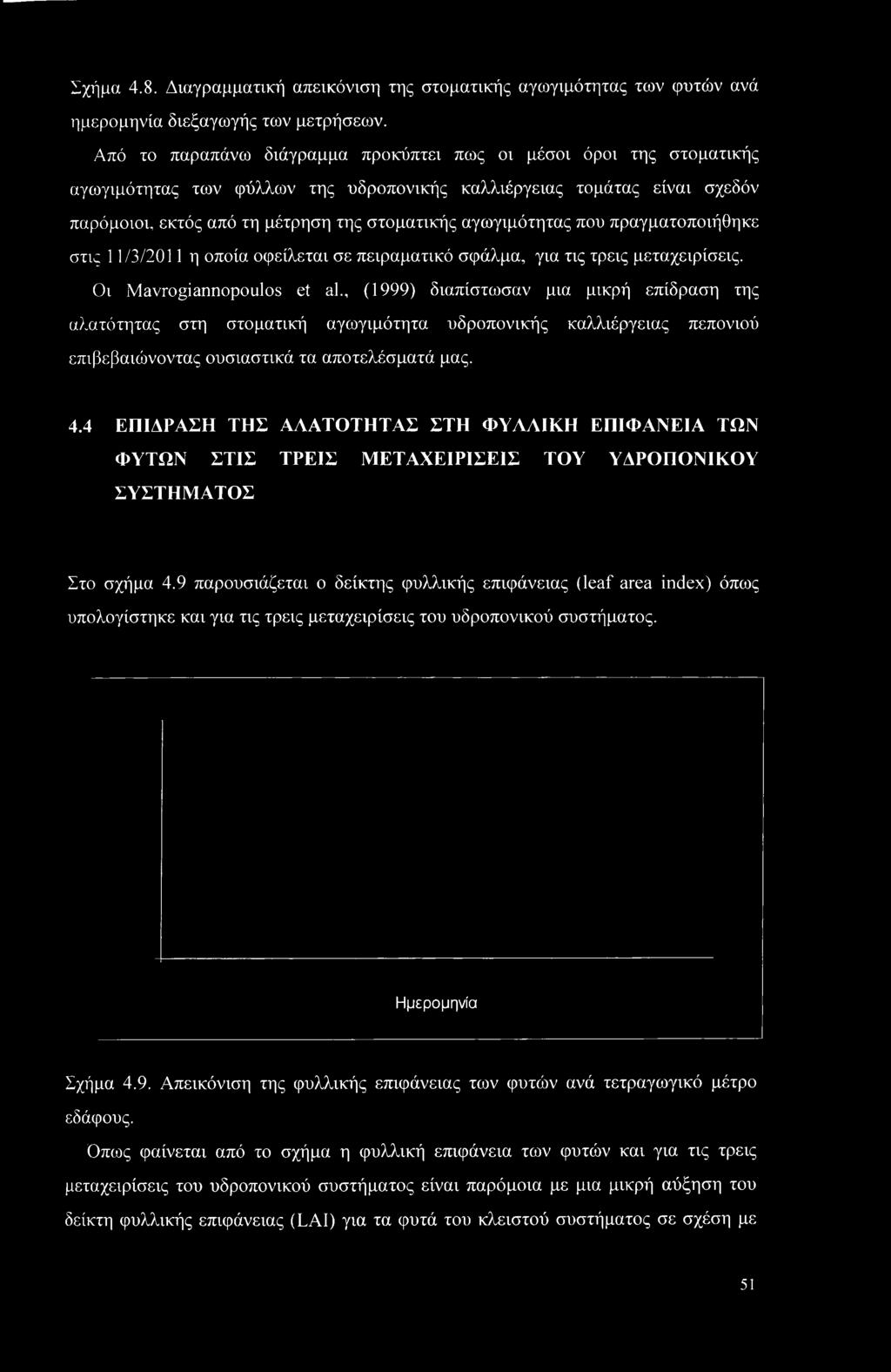 αγωγιμότητας που πραγματοποιήθηκε στις 11/3/2011 η οποία οφείλεται σε πειραματικό σφάλμα, για τις τρεις μεταχειρίσεις. Οι Mavrogiannopoulos et al.