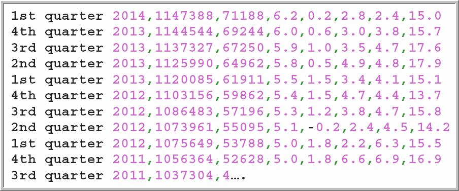 αρχεία Εισαγωγή csv αρχεία