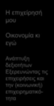 Η επιχείρησή μου Οικονομία κι εγώ Ανάπτυξη δεξιοτήτων Εξερευνώντας