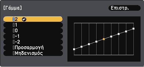Ρύθµιση χρώµατος εικόνας 66 Για να ρυθµίσετε τη συνολική φωτεινότητα του χρώµατος, προσαρµόστε τη ρύθµιση Φωτεινότητα. c Επιλέξτε το µενού Εικόνα και πατήστε [Enter].