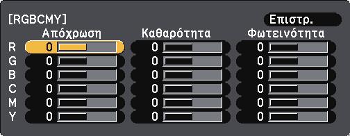 Προσαρµογή της τιµής Γάµµα Μπορείτε να διορθώσετε διαφορές στα χρώµατα της προβαλλόµενης εικόνας που προκύπτουν µεταξύ διαφορετικών πηγών εικόνας από την προσαρµογή της ρύθµισης του Γάµµα.