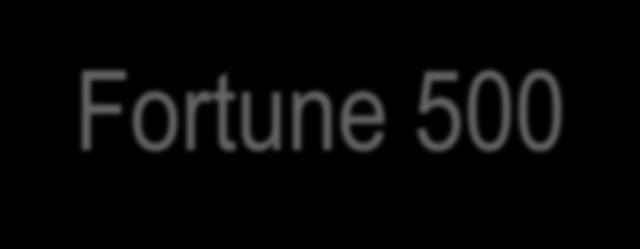Fortune 500, εξαφανίστηκαν 1955 vs.