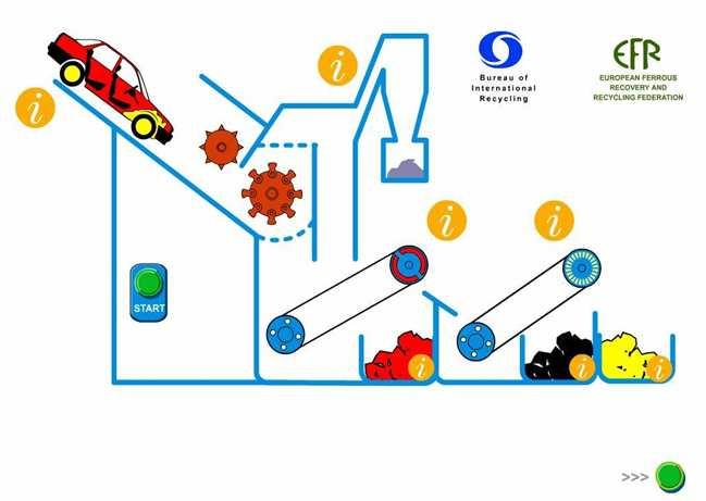 Τεµαχισµός των ΟΤΚΖ ιαχωρισµός υλικών Στις Εικόνες 6 και 7 που ακολουθούν απεικονίζεται η διαδικασία τεµαχισµού και διαχωρισµού υλικών των ΟΤΚΖ, αντίστοιχα.