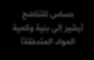 تعطي إشارات للمراكز المتخصصة فتح