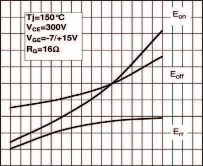 117 Figura 4.6 Coecientes da curva da energia de recuperação reversa dos diodos do módulo trifásico. 4 Energia [E] (mws) 3 2 1 0 20 40 60 80 Corrente [I Djo ] (A) 100 Tabela 4.
