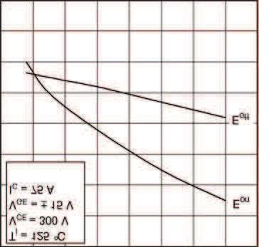 119 Figura 4.