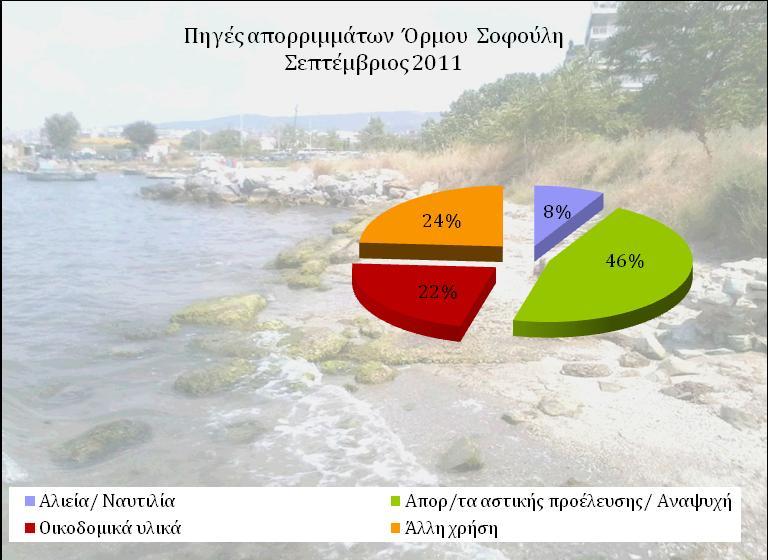 δελτύα καταγραφόσ Εικϐνα