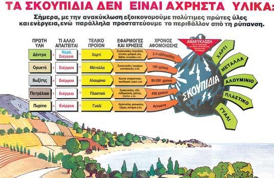 Εκπαιδευτικό
