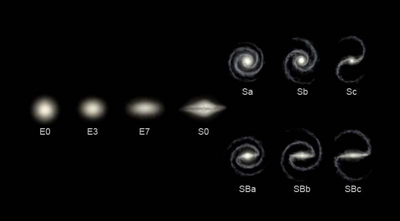 2.10. GALAKTIKE VRSTE GALAKTIKA Gravitacijski vezane sustave velikog broja zvijezda, zvjezdanih jata, međuzvjezdane tvari (plina i prašine) i velikih količina tamne tvari nazivamo galaktikama (ili