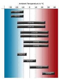 Indeks viskoziteta (Viscosity index) Uobičajena mera promene viskoziteta fluida sa promenom temperature. Veći indeks viskoziteta odgovara manjem uticaju temperature na promenu viskoziteta.