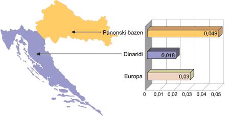 KARTA GEOTRMALNOG GRADIJENTA U HRVATSKOJ G=0,018 C/m q=29 mw/m2 GEOTERMALNI GRADIJENT Dva sedimentna bazena pokrivaju gotovo cijelo područje Republike Hrvatske: