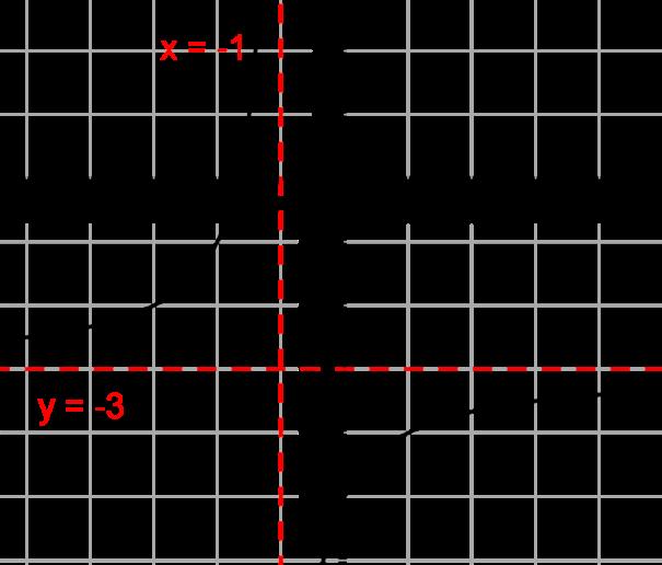 f( x)= 5 x+ = 1 x+ 1 { } D( f ) = \ 1.