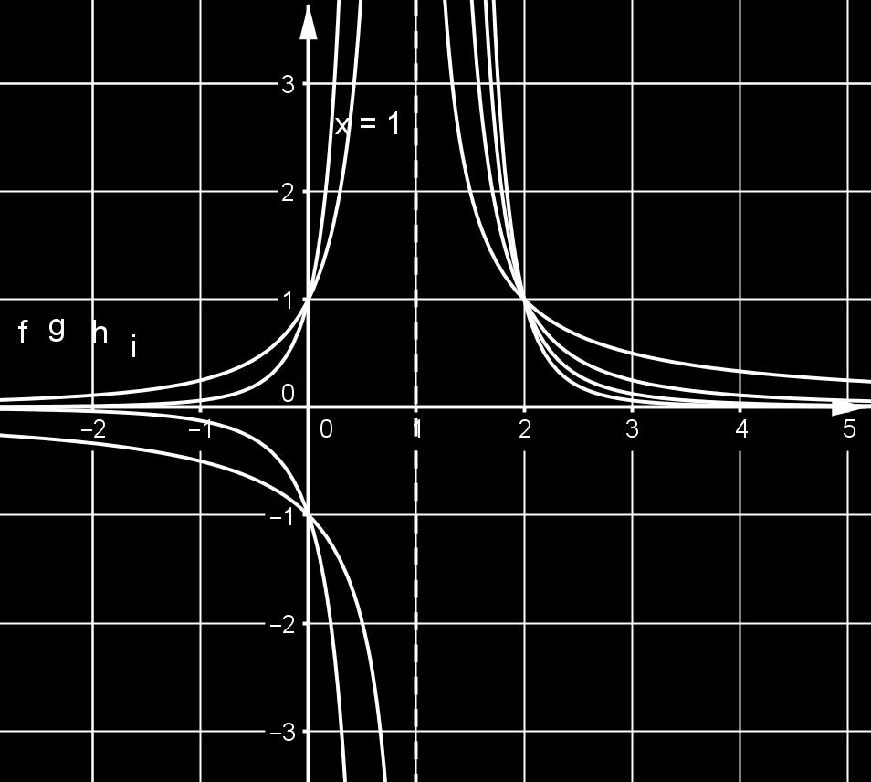 Zadatak ( )( ) ( ) x x a.