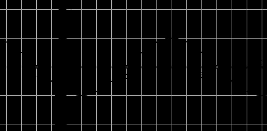 ) y p = sin( x ) y y y 1