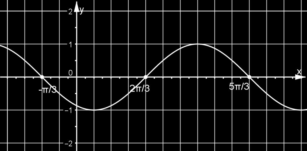 Nultočke p = sin( x+ ) - p