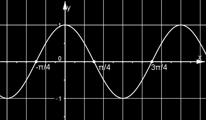 sin( x ) + k 1 1 Učenici