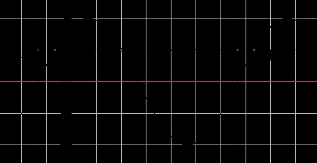 a b c d Funkcije 1 Kako bi to riješila teorija? Amplituda funkcije f( x) = asin( bx+ c) apsolutna je vrijednost parametra a. Period se računa formulom T = p.
