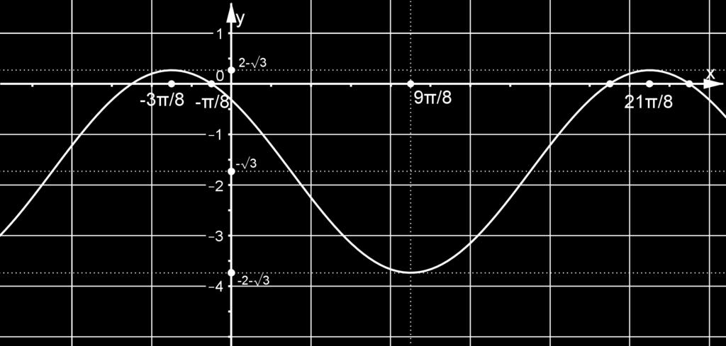 po y osi - Nultočke p x1 = +kp 8 5p x = +kp 8