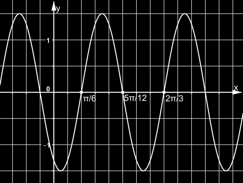 Uvrstimo li to sve u f( x) = asin( bx+ c) + d, dobivamo jednadžbu grafa funkcije sa slike f( x) = 15. sin ( x ) p..6.
