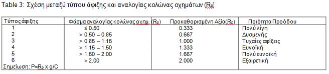 3. Προσαυξημένη Καθυστέρηση Η εξίσωση 5 υπολογίζει την προσαυξημένη καθυστέρηση που οφείλεται σε μη ομοιόμορφες αφίξεις και εξατομικευμένες αποτυχί