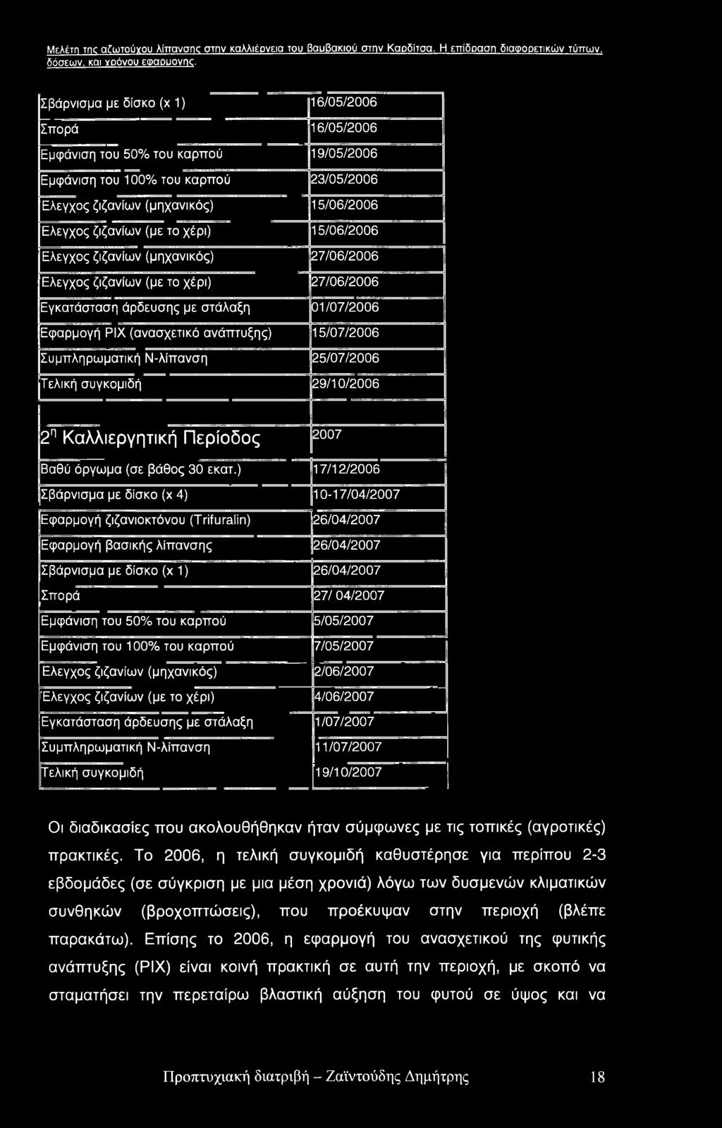 χέρι) 15/06/2006 Ελεγχος ζιζανίων (μηχανικός) 27/06/2006 Ελεγχος ζιζανίων (με το χέρι) 27/06/2006 Εγκατάσταση άρδευσης με στάλαξη 01/07/2006 Εφαρμογή ΡΙΧ (ανασχετικό ανάπτυξης) 15/07/2006