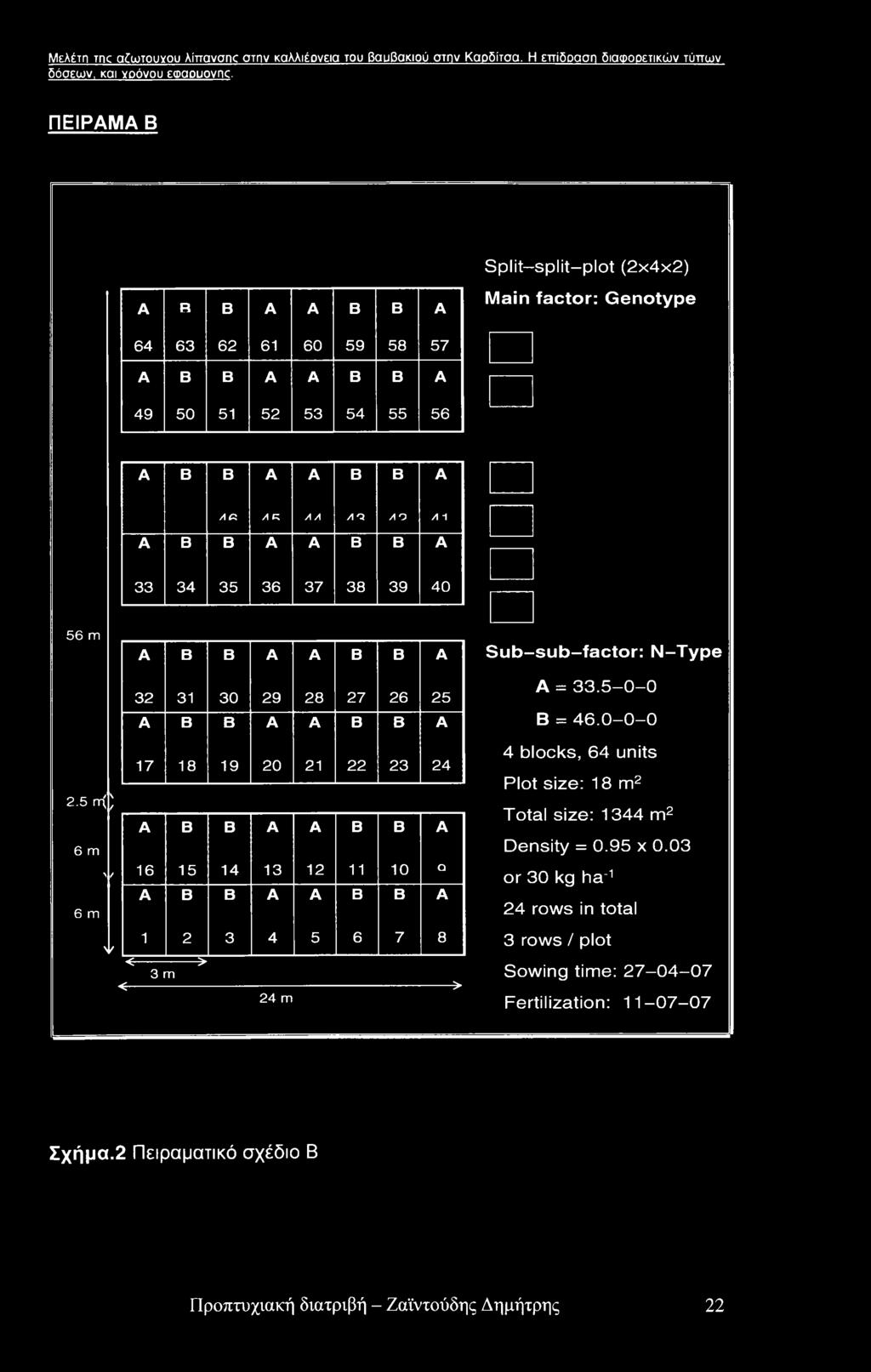 3 A 4 <--------- > 3 m <------------------------------------------------- > 24 m A 5 B 6 B 7 A 8 Sub-sub-factor: N-Type A = 33.5-0-0 B = 46.
