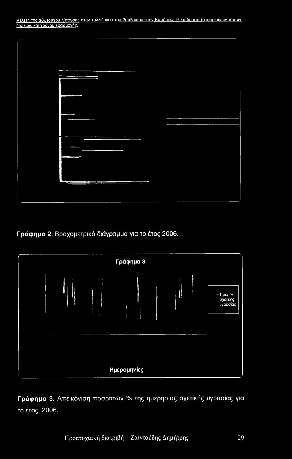 Βροχομετρικό διάγραμμα για το έτος 2006.
