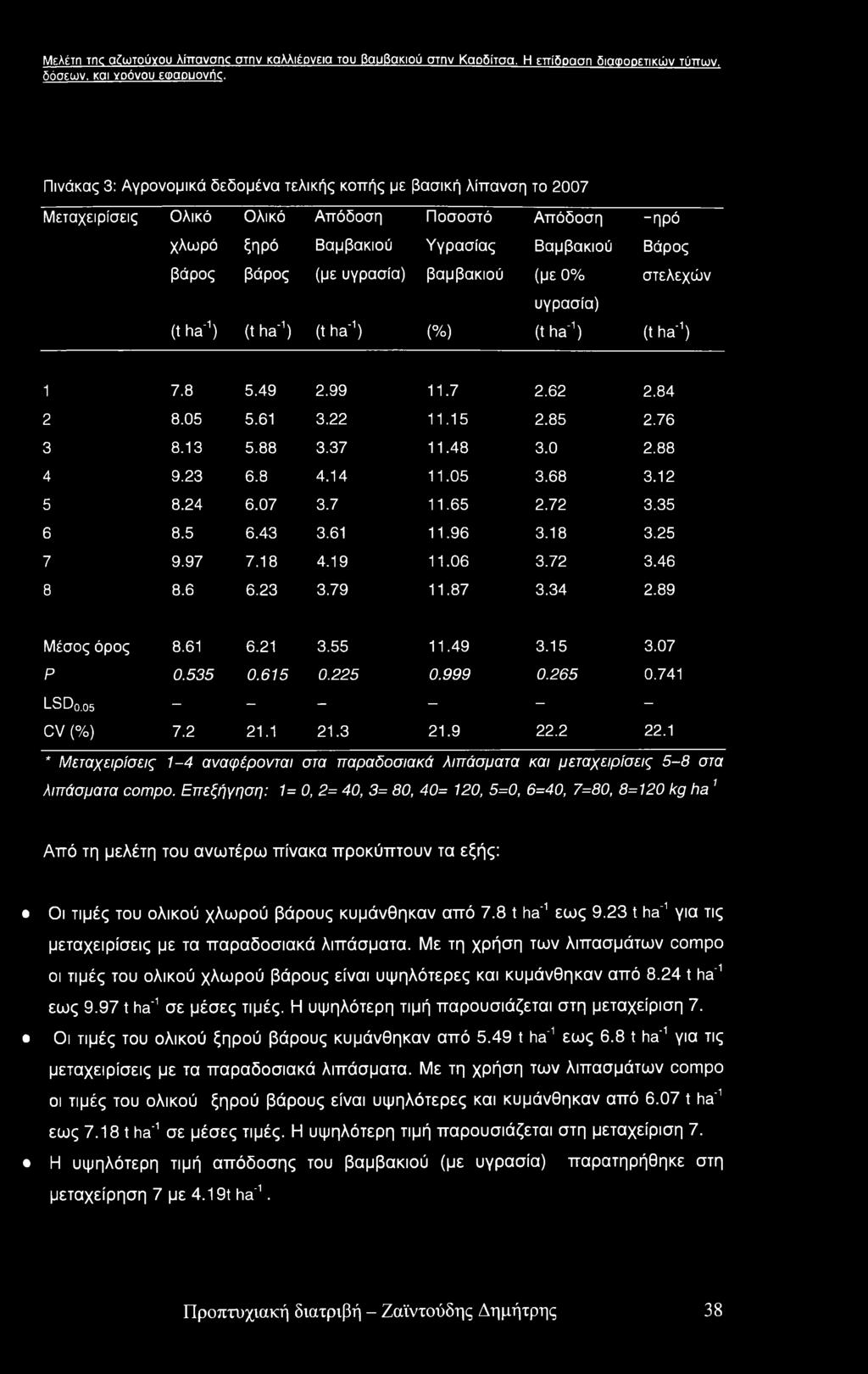 βαμβακιού (με 0% στελεχών υγρασία) (t ha'1) (t ha'1) (t ha'1) (%) (t ha'1) (t ha'1) 1 7.8 5.49 2.99 11.7 2.62 2.84 2 8.05 5.61 3.22 11.15 2.85 2.76 3 8.13 5.88 3.37 11.48 3.0 2.88 4 9.23 6.8 4.14 11.