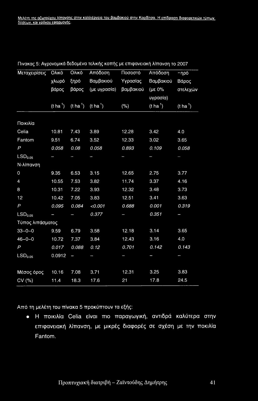 υγρασία) βαμβακιού (με 0% στελεχών υγρασία) (t ha1) (t ha1) (t ha1) (%) (t ha1) (t ha1) Ποικιλία Celia 10.81 7.43 3.89 12.28 3.42 4.0 Fantooi 9.51 6.74 3.52 12.33 3.02 3.65 Ρ 0.058 0.08 0.058 0.893 0.