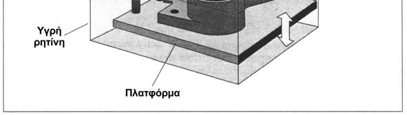 εγκάρσιες τοµές του αντικειµένου διαγράφοντας διαδοχικά ευθύγραµµα τµήµατα.