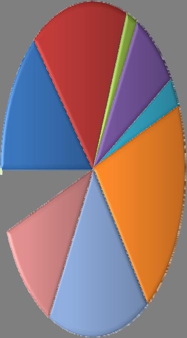 NORWAY 18% 17%