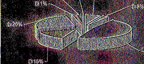 758 29,21 Γ ερμανία 250 354 556 822 48,70 Γαλλία 398 391 417 452 4,33 Ισπανία 80 80 187 257 47,55 Τσεχία 67