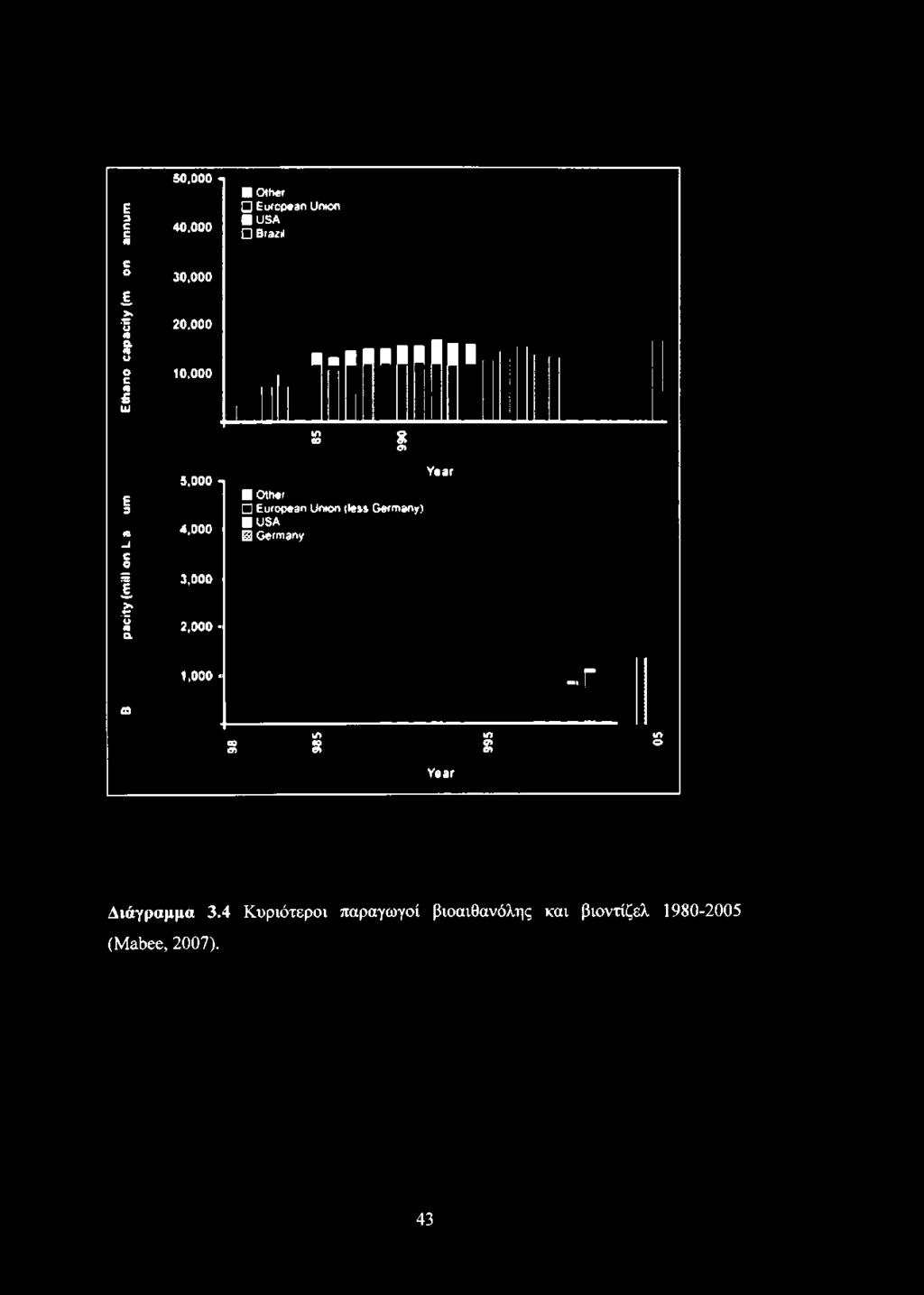 000 10,000 L. III mco s 01 E 3 A -J c 0 1 u«a 5.000 -, 4.