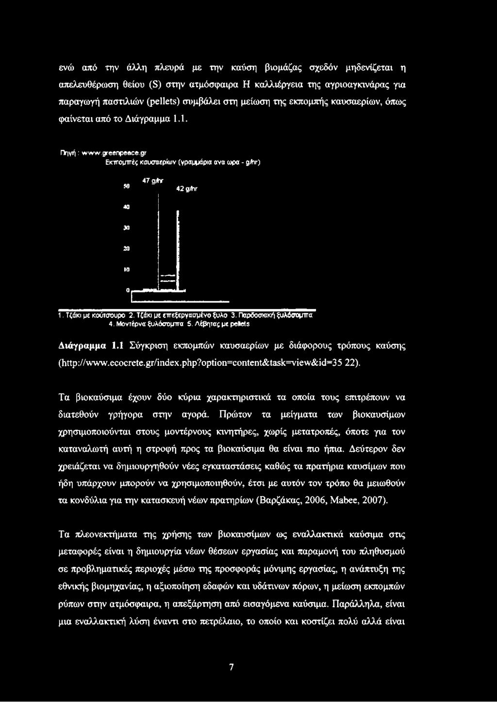 Τζάκι με επεξεργασμένο ξύλο 3. Παρδοσακή ξυλόσομπα 4. Μοντέρνα ξυλόσομπα 5. Λέβητας με pellets Διάγραμμα 1.1 Σύγκριση εκπομπών καυσαερίων με διάφορους τρόπους καύσης (http://www.ecocrete.gr/index.php?