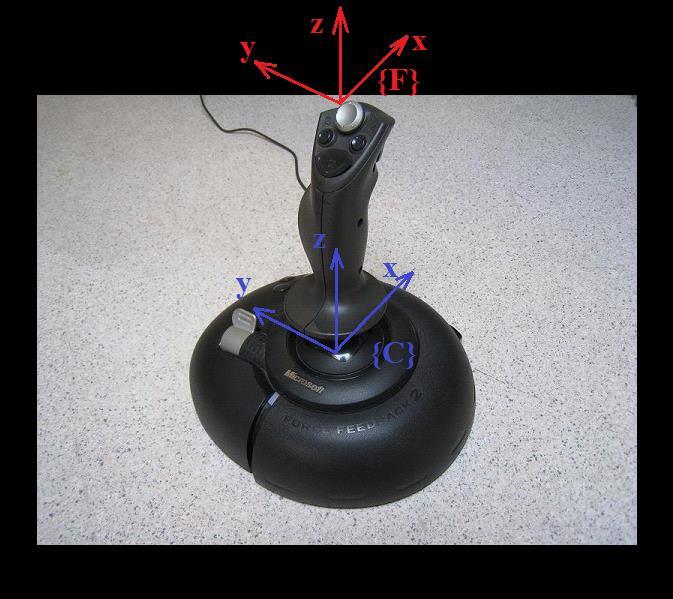 Μοντελοποίηση 38 Εικόνα 3.7 Joystick / Microsoft Sidewinder Force Feedback 2 y z {F} x Joystick (length - l) y Φ Θ z {C} x Ψ Εικόνα 3.