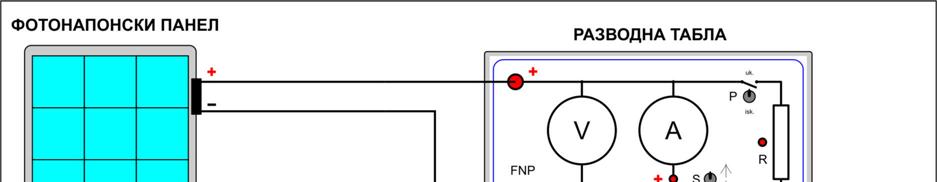 ВЕЖБА БР. 2 Потребна опрема: - фотонапонски панел 12V (ФНП) - разводна табла (табла) 1. Повезати електричну шему према слици 2.1. Слика 2.1. Шема вежбе бр. 2 2. ФНП поставити на осунчано место.