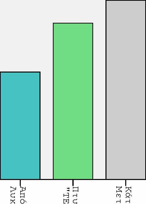 00 0,00 > ρ 3 3 α 33 ΐ θ' ΐ θ' 0-6 <: -6 η ο - - δ ο ο - X η I Ν Η δο δ ο Ο Ο 0 0 00-6 Η X β ο «>Ο I - 3 X Ο - > 0 Η α η η ο α ο Ο ΗΧ χ X) =0 X) δx ο