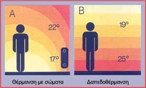 Υπερσύνδεσμος: http://aesop.iep.edu.