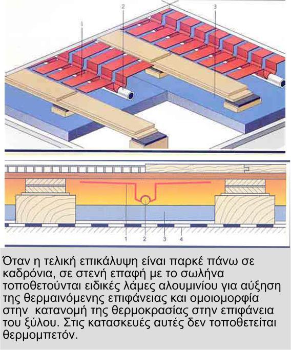 15. ΠΑΡΚΕ ΜΕ ΔΑΠΕΔΟΘΕΡΜΑΝΣΗ: Υπερσύνδεσμος: http://aesop.iep.edu.gr/node/5993/1525/#question6155 16.