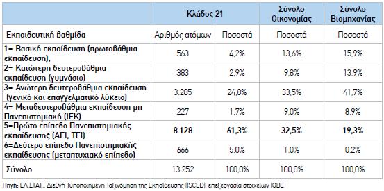 Δξγαδφκελνη ζηηο