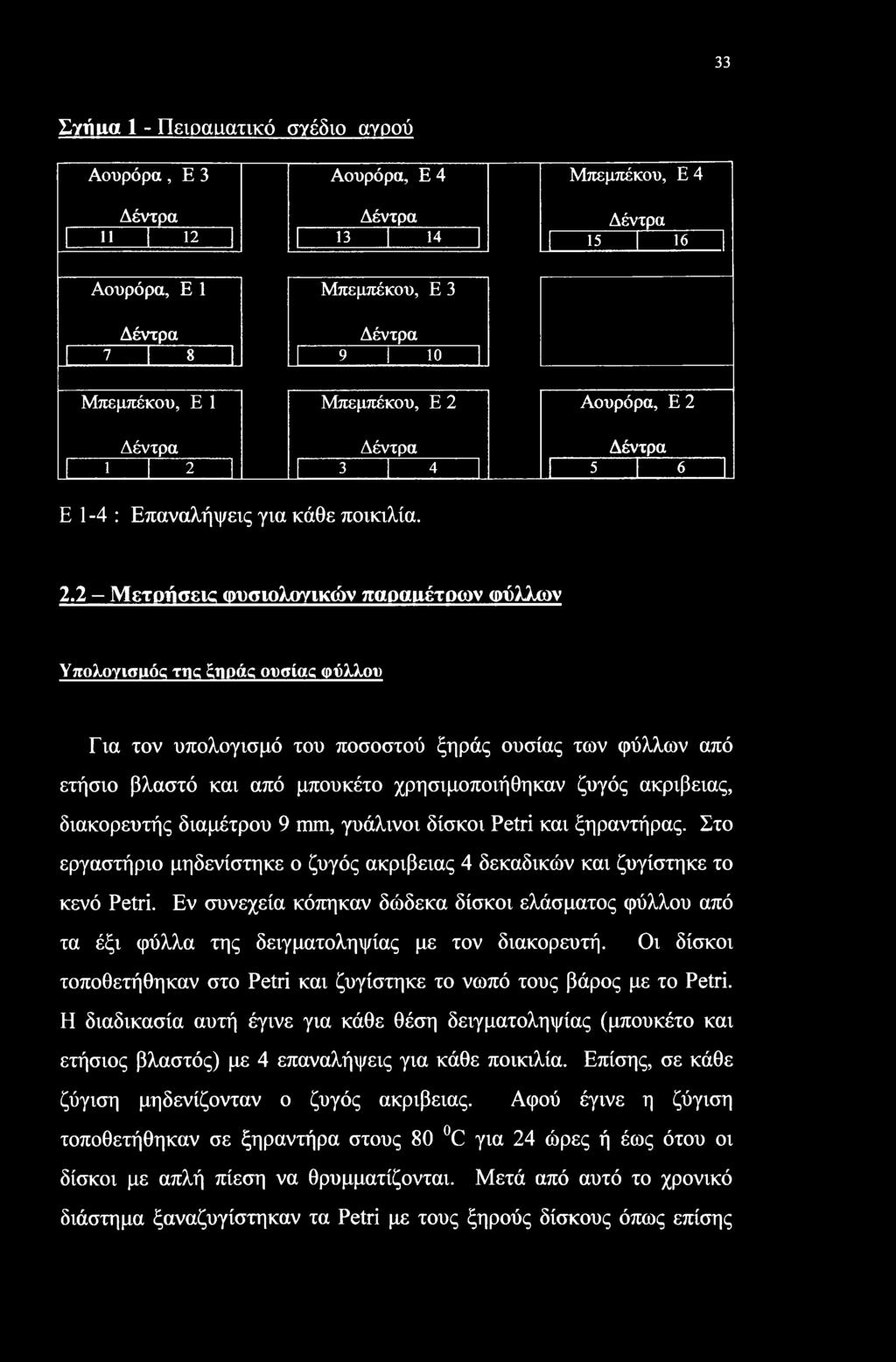 3 4 5 6 Ε 1-4 : Επαναλήψεις για κάθε ποικιλία. 2.