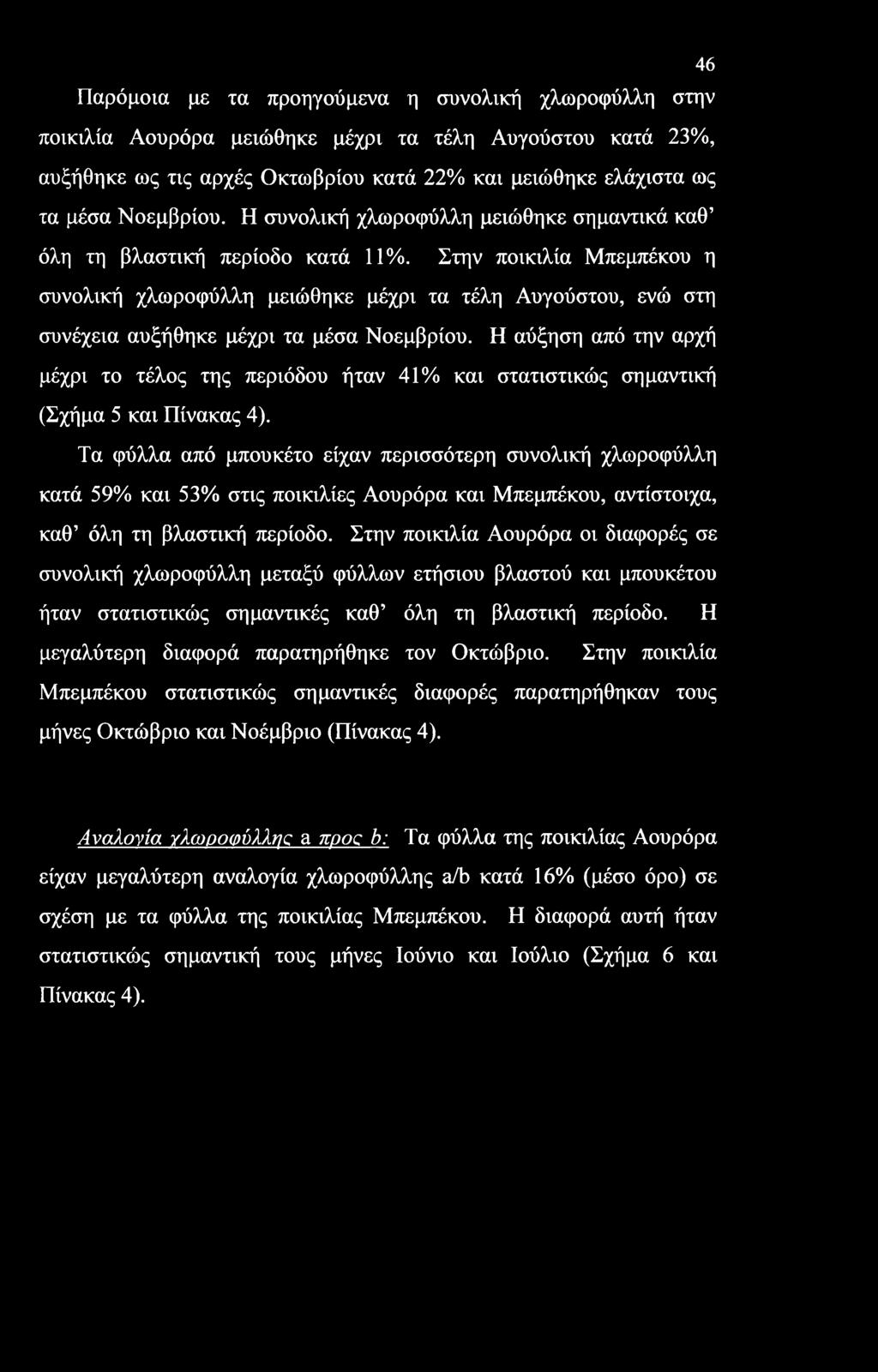 Στην ποικιλία Μπεμπέκου η συνολική χλωροφύλλη μειώθηκε μέχρι τα τέλη Αυγούστου, ενώ στη συνέχεια αυξήθηκε μέχρι τα μέσα Νοεμβρίου.