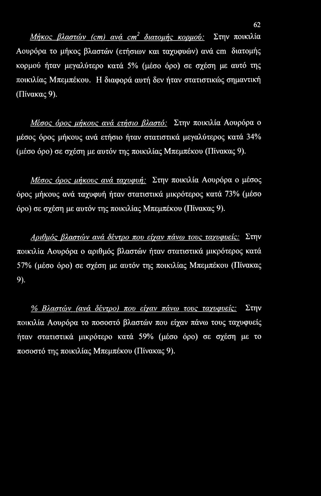 Μέσος όρος μήκους ανά ετήσιο βλαστό: Στην ποικιλία Αουρόρα ο μέσος όρος μήκους ανά ετήσιο ήταν στατιστικά μεγαλύτερος κατά 34% (μέσο όρο) σε σχέση με αυτόν της ποικιλίας Μπεμπέκου (Πίνακας 9).