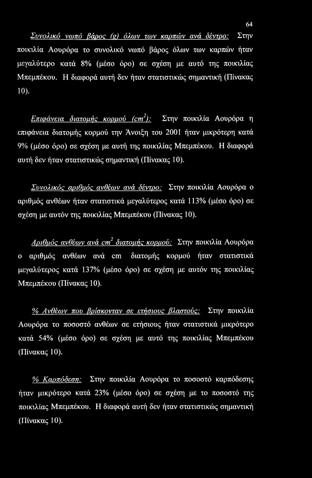 Επιφάνεια διατομής κορμού (cm2): Στην ποικιλία Αουρόρα η επιφάνεια διατομής κορμού την Άνοιξη του 2001 ήταν μικρότερη κατά 9% (μέσο όρο) σε σχέση με αυτή της ποικιλίας Μπεμπέκου.