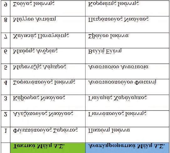 Μάρτιος - Απρίλος 2017 Συνέχεια από σελ. 1 3 Σ Υ Ν Ε Τ Α Ι Ρ Ι Σ Μ Ο Σ Υ Π Ο Θ Ε Σ Η Ο Λ Ω Ν!