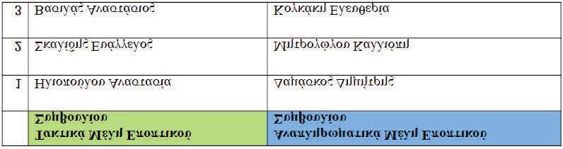 - Α ν α κ ο ι ν ώ ν ε τ α ι Α Μ Ε Σ Α τ ο Π λ η ρ έ σ τ ε ρ ο κ α ι Ο ι κ ο ν ο μ ι κ ό τ ε ρ ο Π ρ ό γ ρ α μ μ α Ο μ α δ ι κ ή ς Α σ φ ά λ ι σ η ς μ έ σ ω τ ο υ Σ υ ν ε τ α ι ρ ι σ μ ο ύ μ α ς Η
